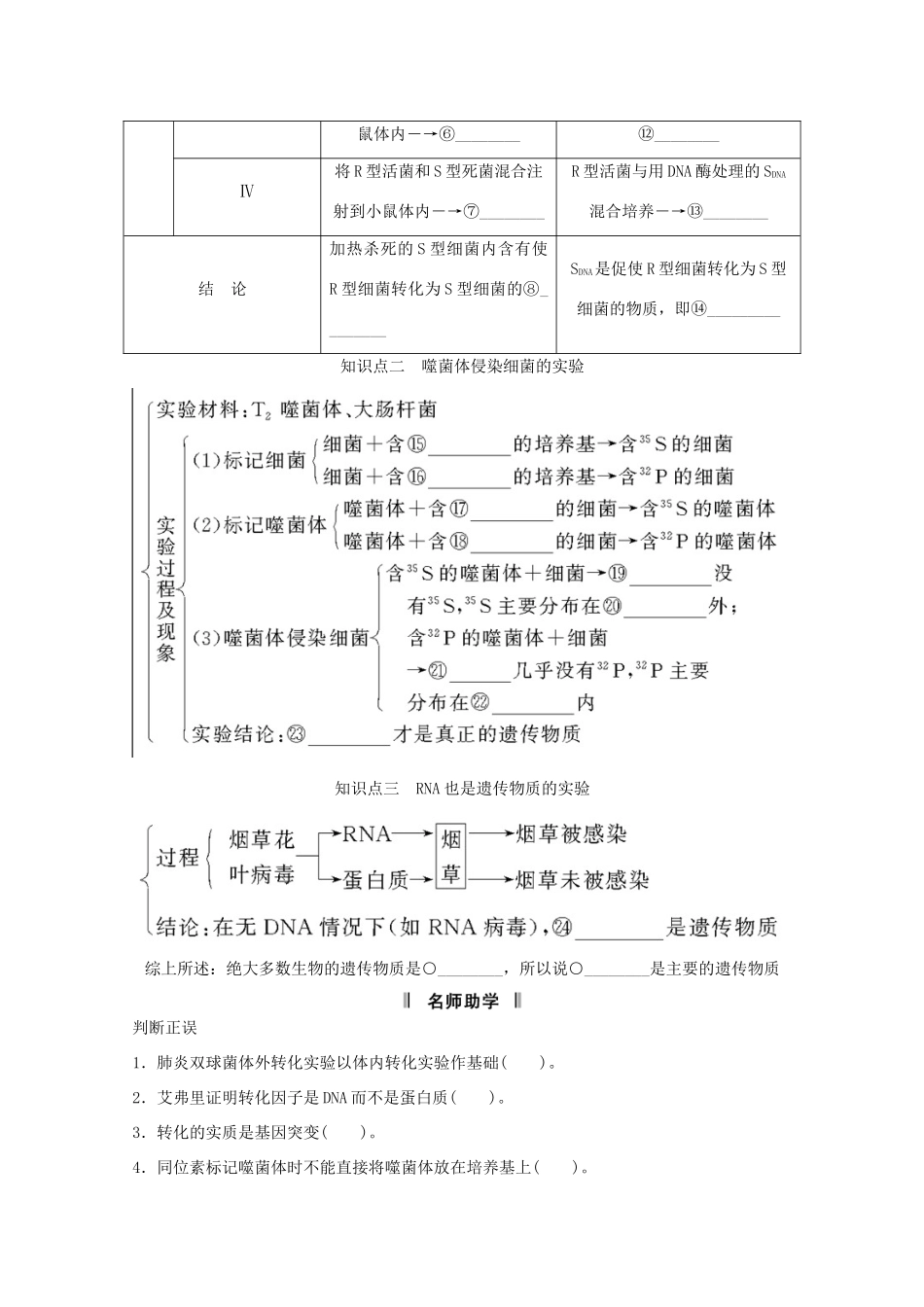 2015届高考生物一轮复习 2.1 DNA是主要的遗传物质教案（含解析）新人教版必修2_第2页