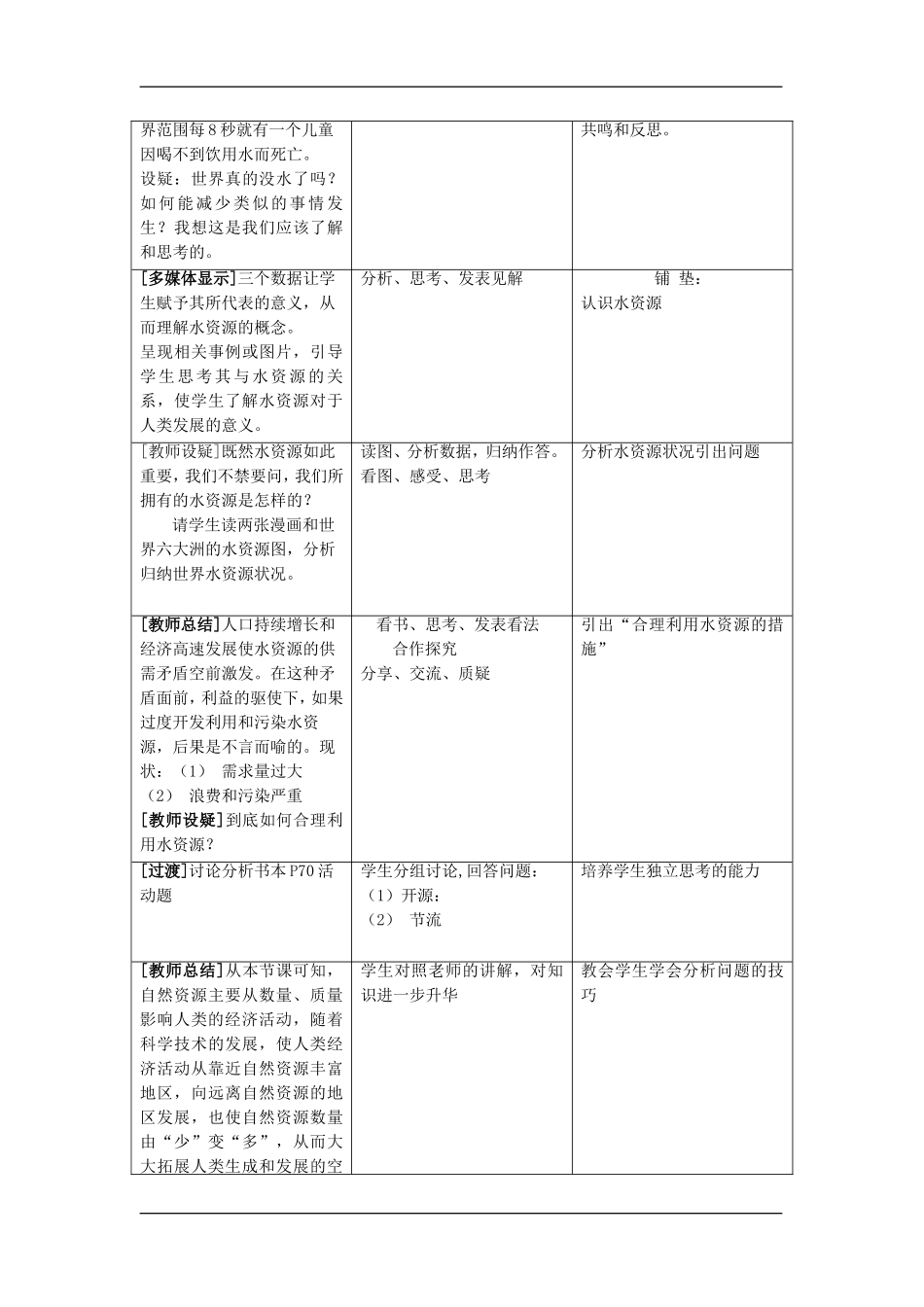 3.3水资源的合理利用_第2页