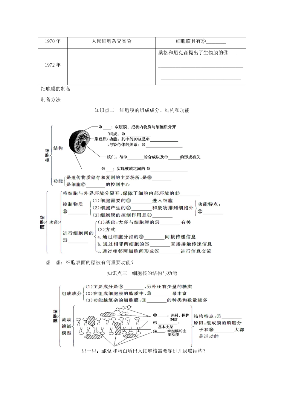 2015届高考生物一轮复习 2.1 细胞膜与细胞核教案（含解析）新人教版必修1_第2页