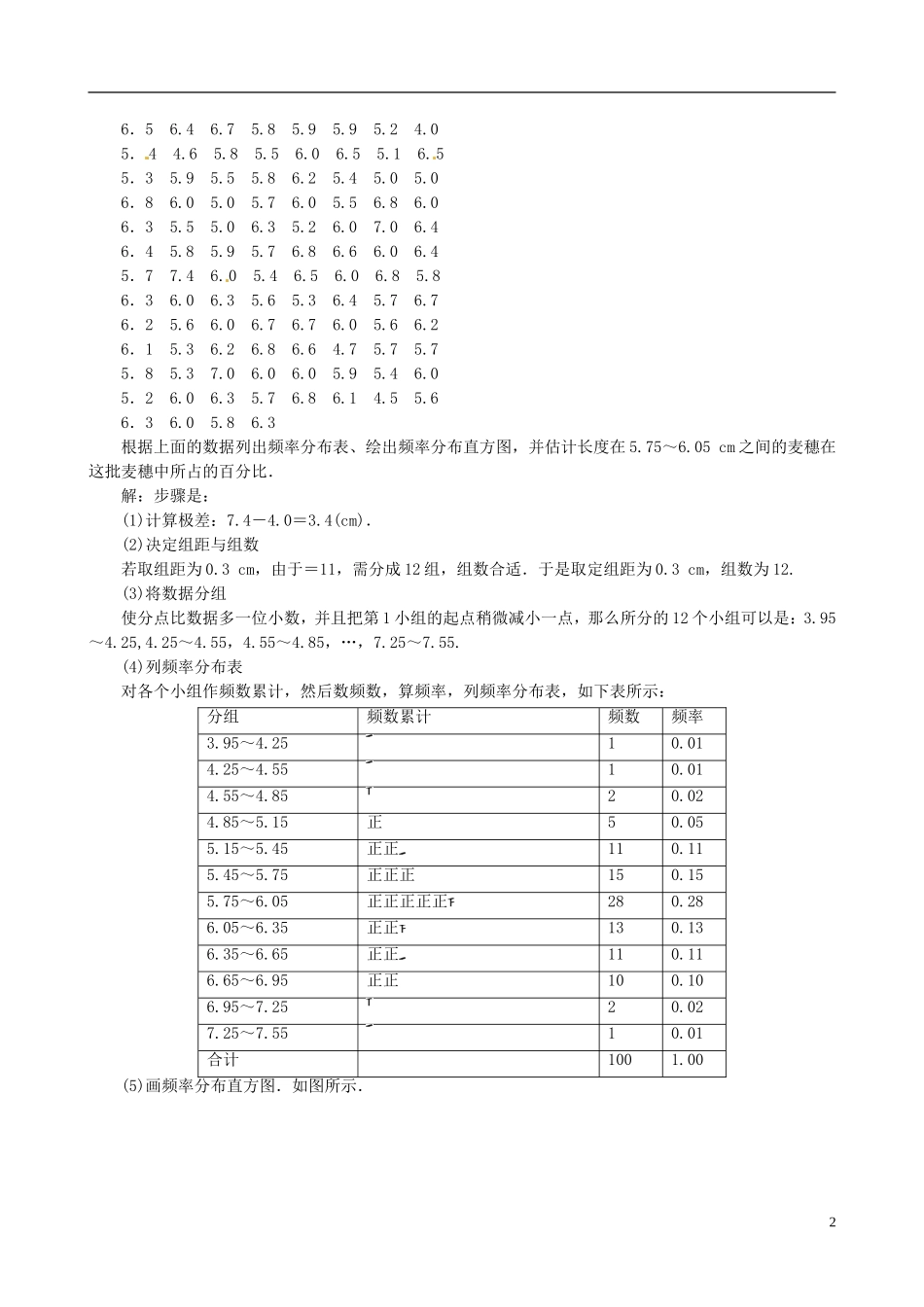 2015高中数学 2.2.1用样本的频率分布估计总体分布总结 新人教A版必修3_第2页