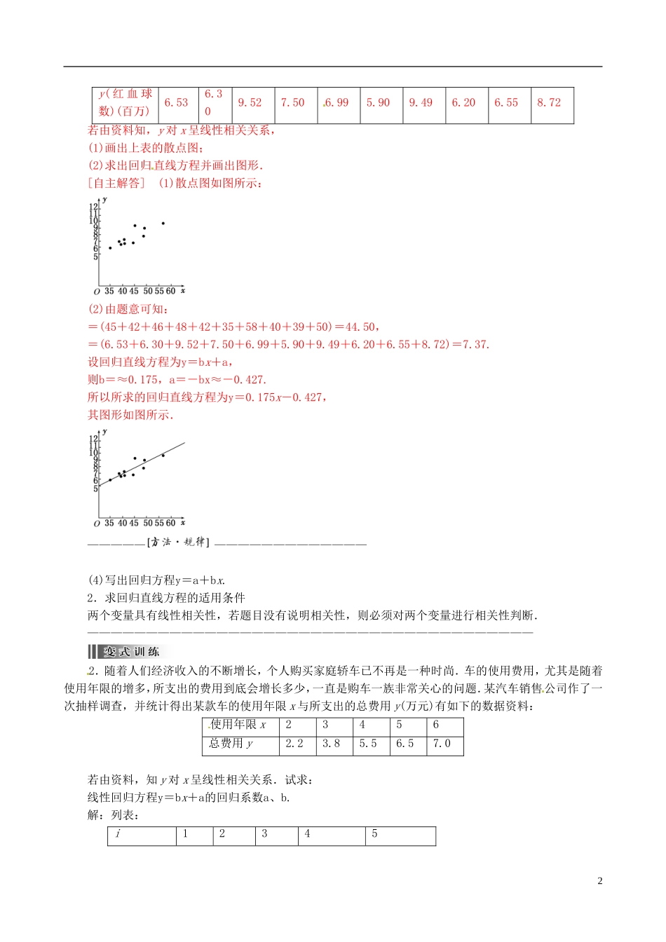 2015高中数学 2.3变量间的相关关系总结 新人教A版必修3_第2页