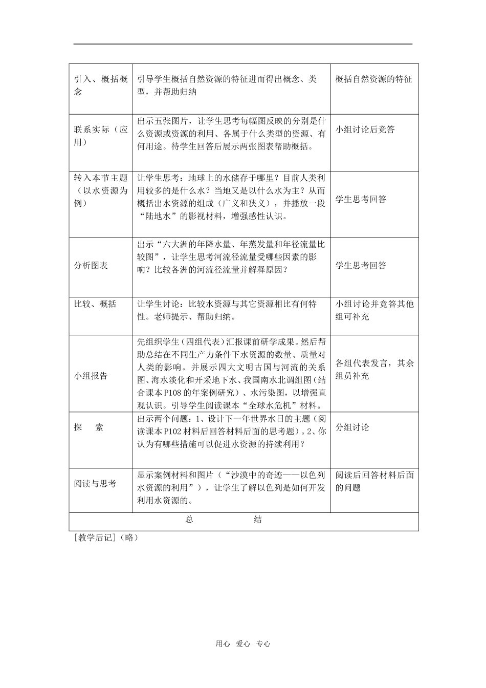 4-4+水资源对人类生存和发展的意义_第2页