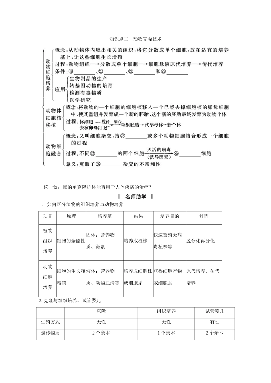 2015届高考生物一轮复习 专题二 克隆技术教案（含解析）新人教版选修3_第2页