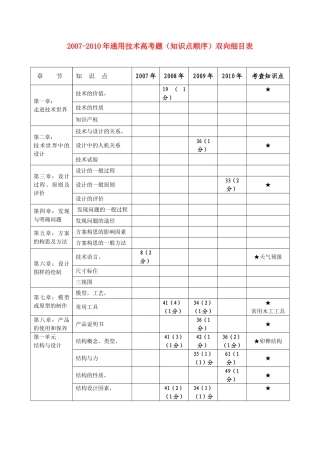 4年高考通用技术 双向细目表
