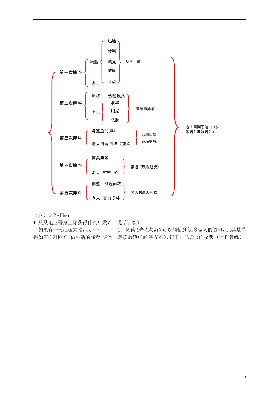 2015高中语文 第3课《老人与海》讲解 新人教版必修3_第3页