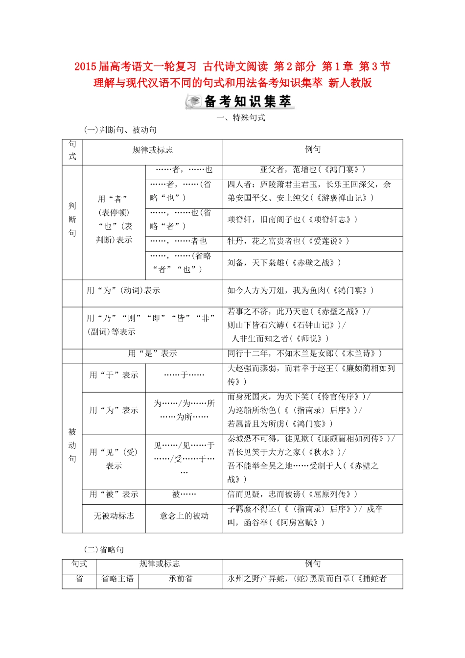 2015届高考语文一轮复习 古代诗文阅读 第2部分 第1章 第3节 理解与现代汉语不同的句式和用法备考知识集萃 新人教版_第1页