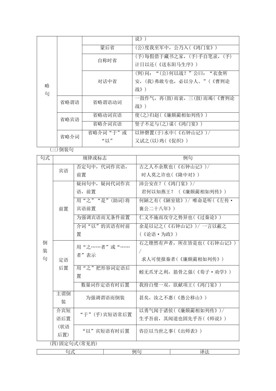 2015届高考语文一轮复习 古代诗文阅读 第2部分 第1章 第3节 理解与现代汉语不同的句式和用法备考知识集萃 新人教版_第2页