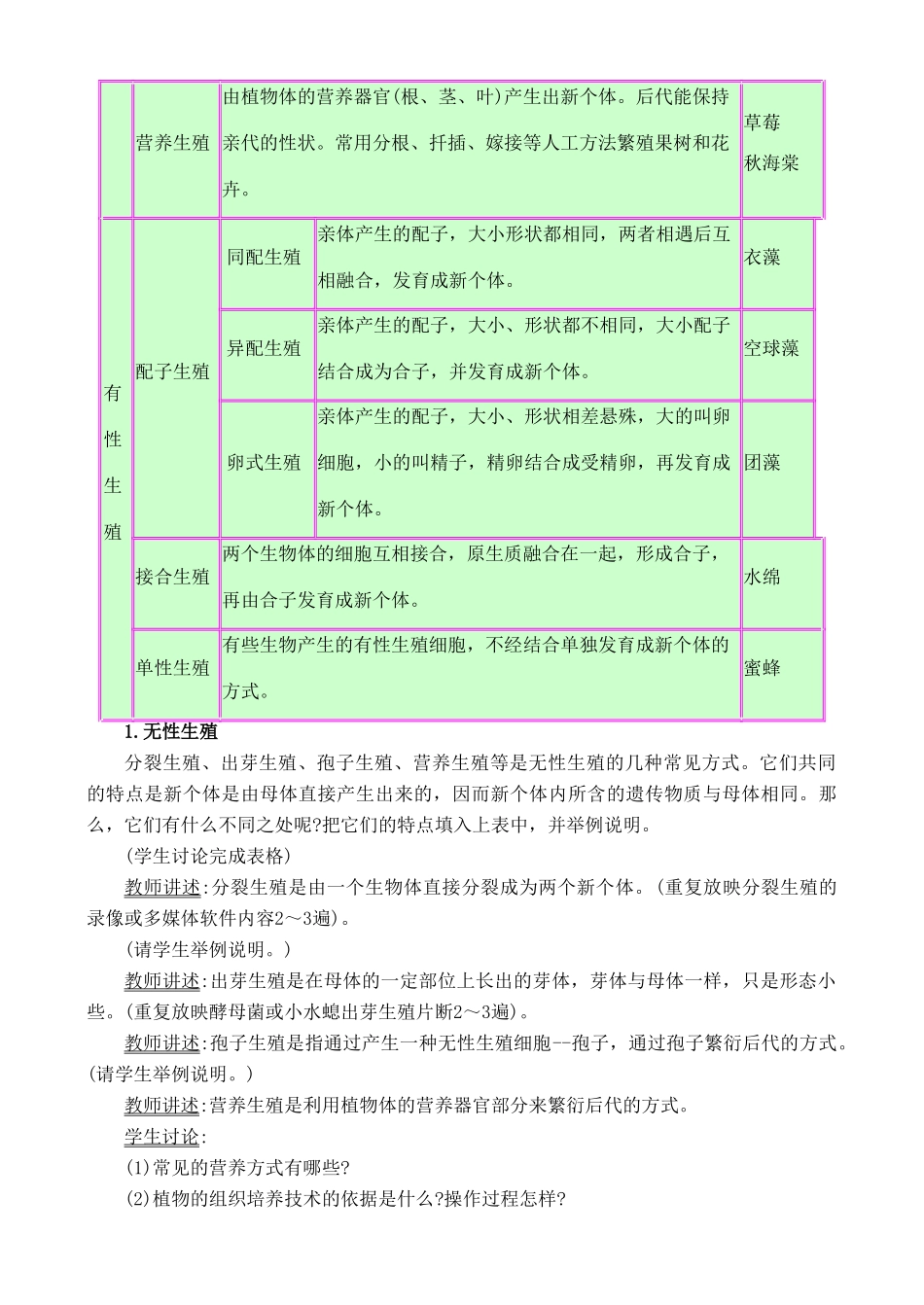 5.1.1 生殖类型_第3页