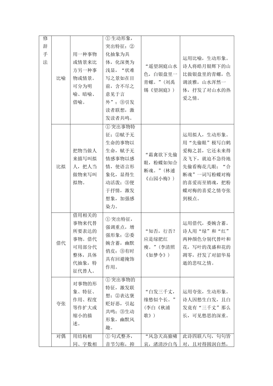 2015届高考语文一轮复习 古代诗文阅读 第2部分 第2章 第3节 分析鉴赏诗歌的表达技巧备考知识集萃 新人教版_第2页