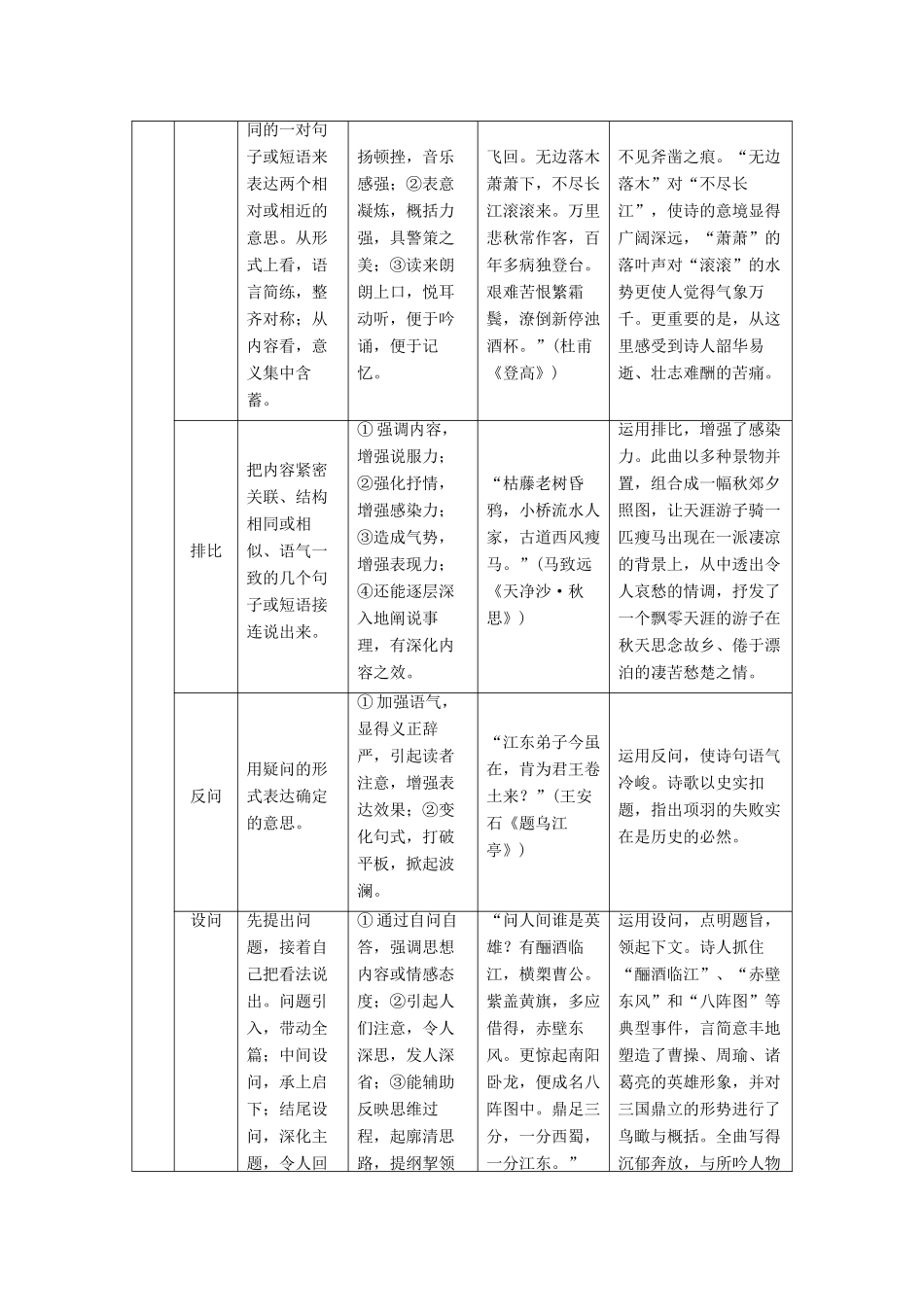 2015届高考语文一轮复习 古代诗文阅读 第2部分 第2章 第3节 分析鉴赏诗歌的表达技巧备考知识集萃 新人教版_第3页