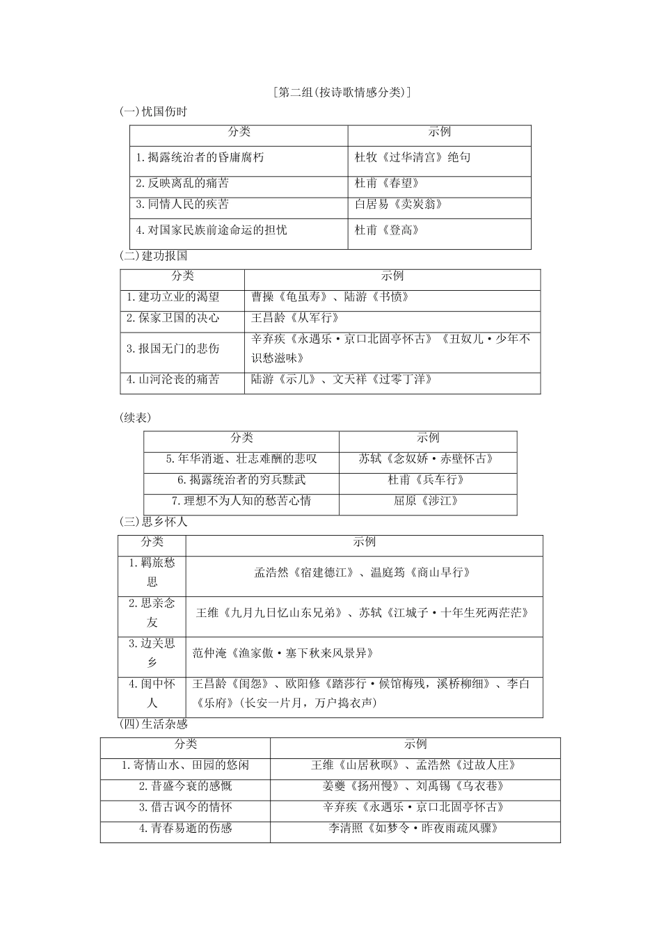 2015届高考语文一轮复习 古代诗文阅读 第2部分 第2章 第4节 评价诗歌的思想内容和作者的观点态度备考知识集萃 新人教版_第2页