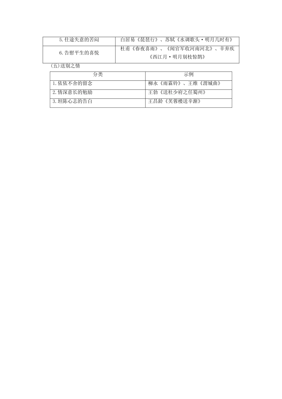 2015届高考语文一轮复习 古代诗文阅读 第2部分 第2章 第4节 评价诗歌的思想内容和作者的观点态度备考知识集萃 新人教版_第3页