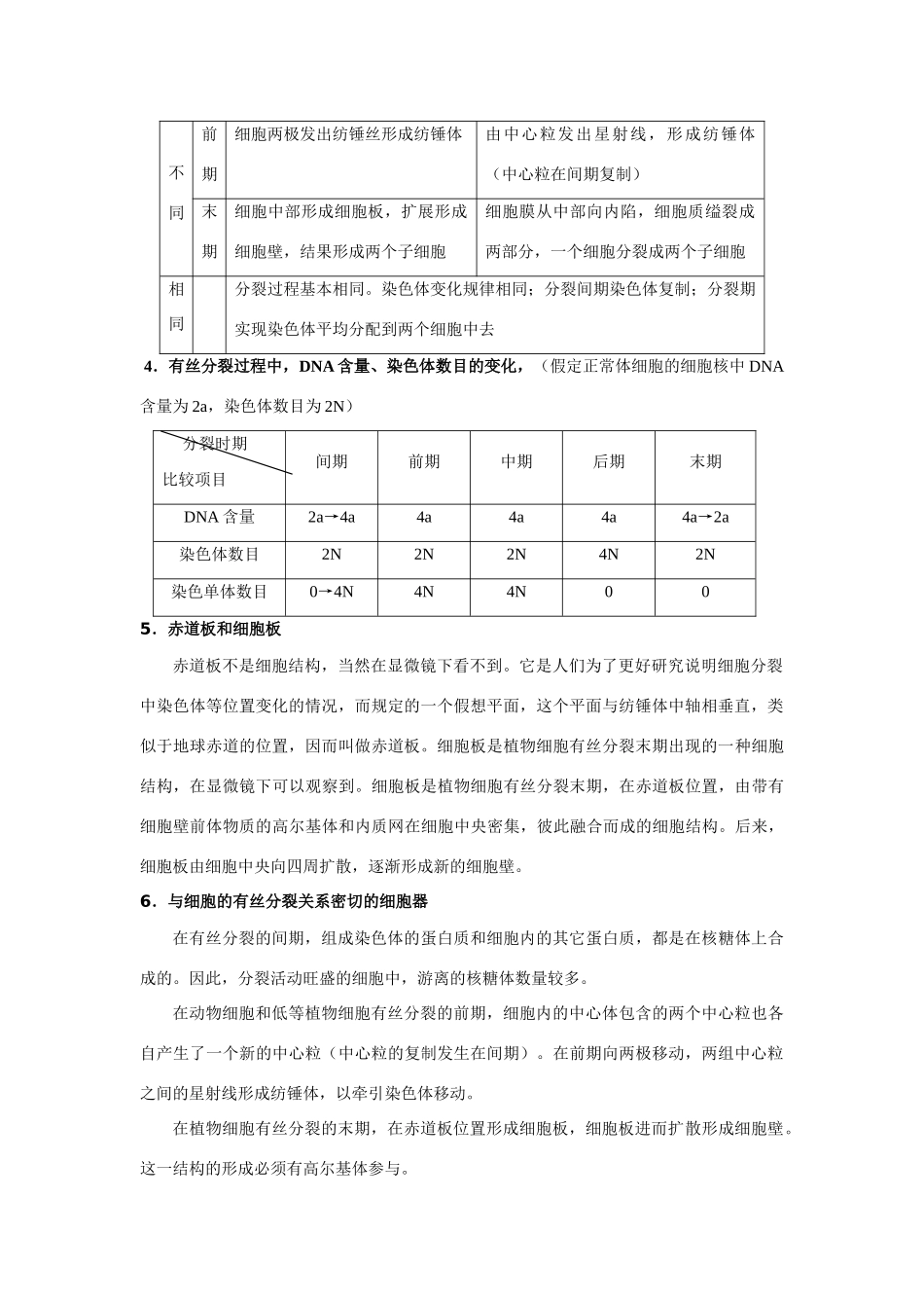 5.1《细胞增殖》素材01（苏教版必修1）_第2页