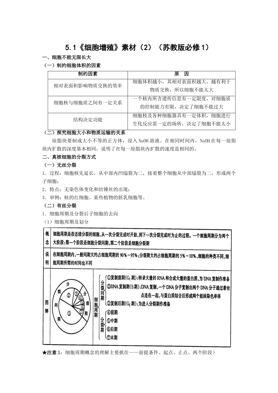 5.1《细胞增殖》素材03 （苏教版必修1）_第1页