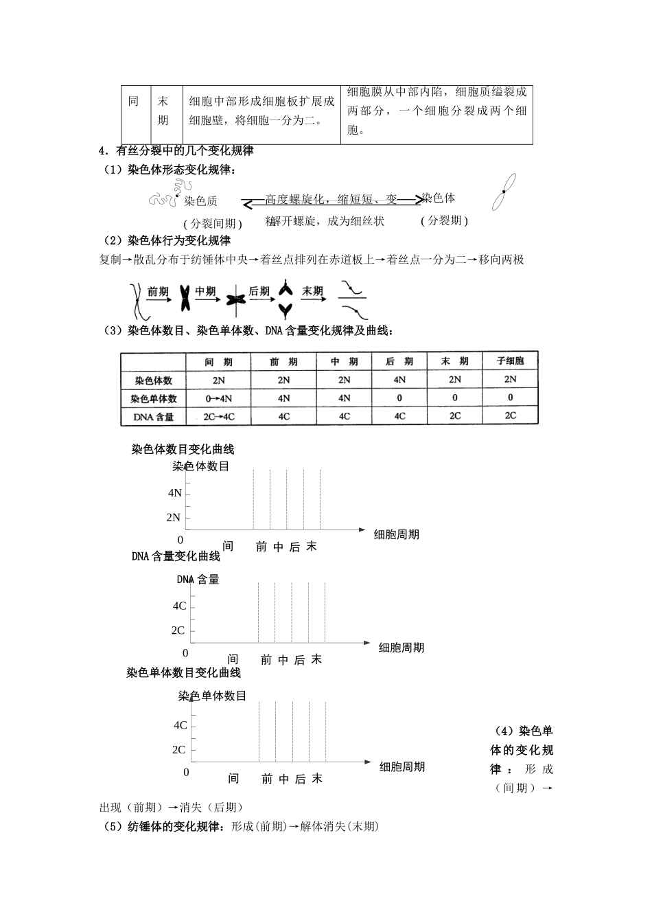 5.1《细胞增殖》素材03 （苏教版必修1）_第3页