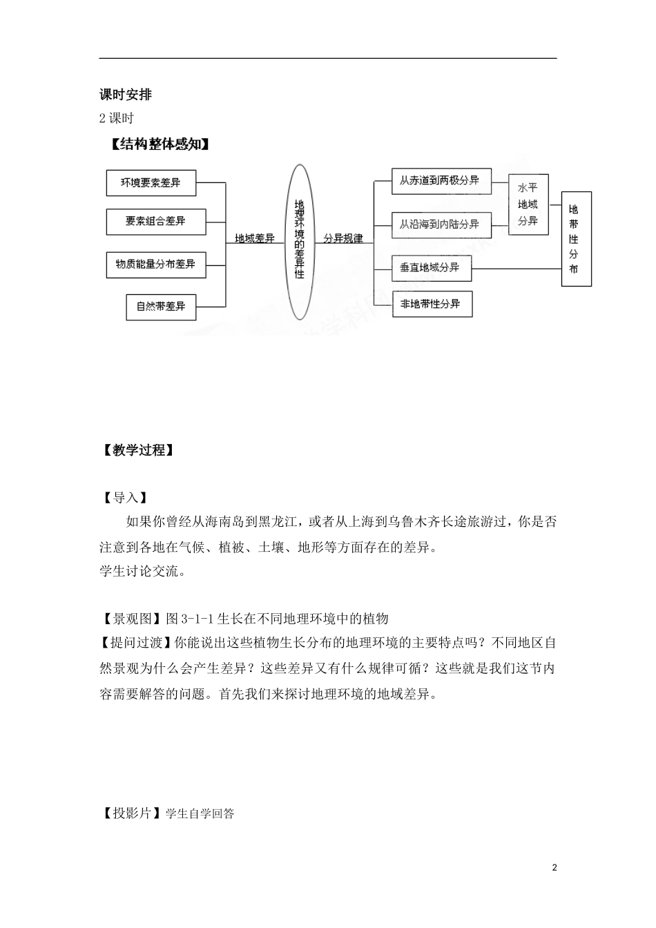 3-1地理环境的差异性 教案_第2页