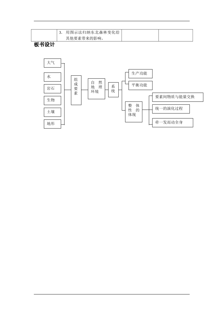 5.1自然地理环境的整体性_第3页