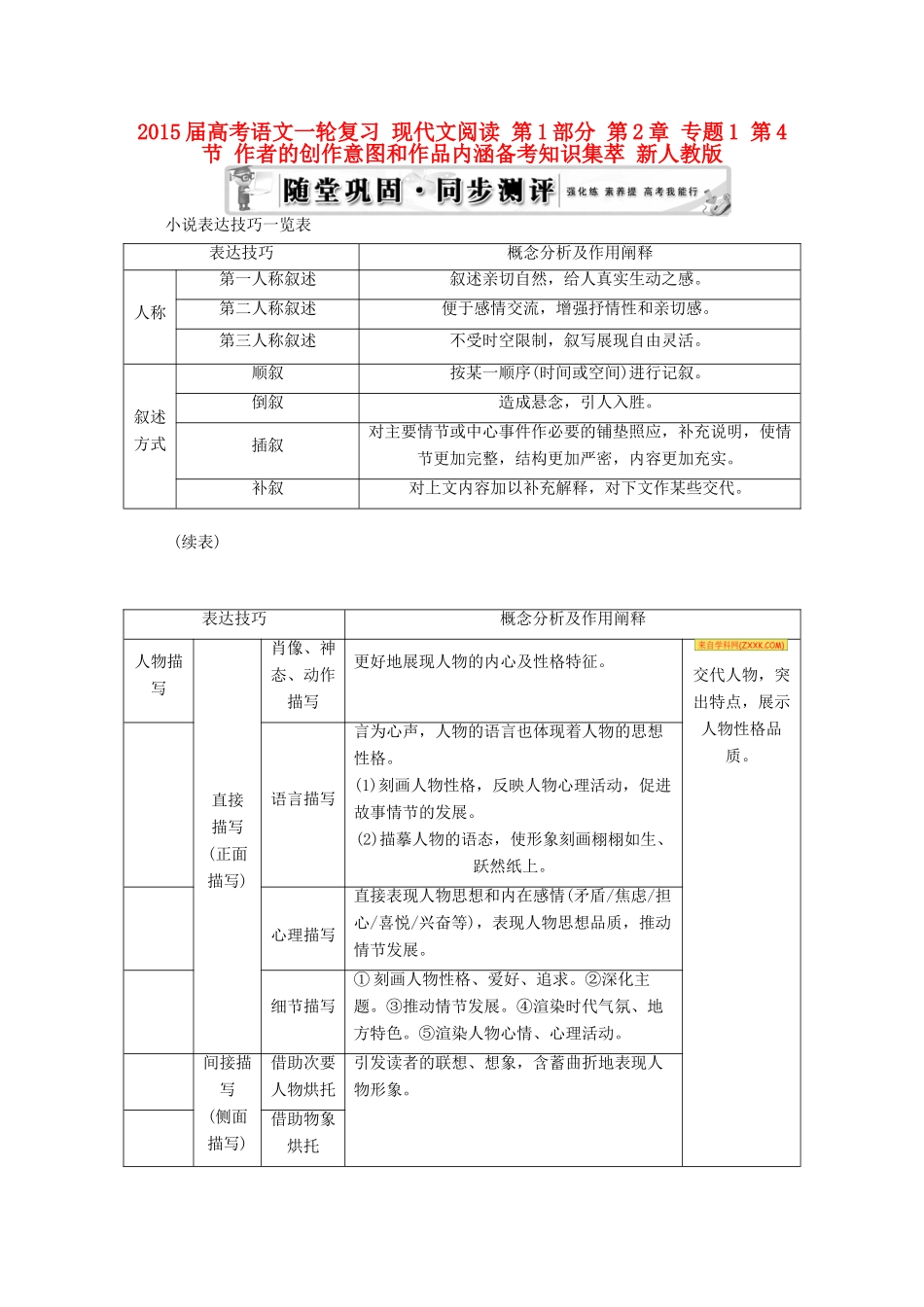 2015届高考语文一轮复习 现代文阅读 第1部分 第2章 专题1 第4节 作者的创作意图和作品内涵备考知识集萃 新人教版_第1页
