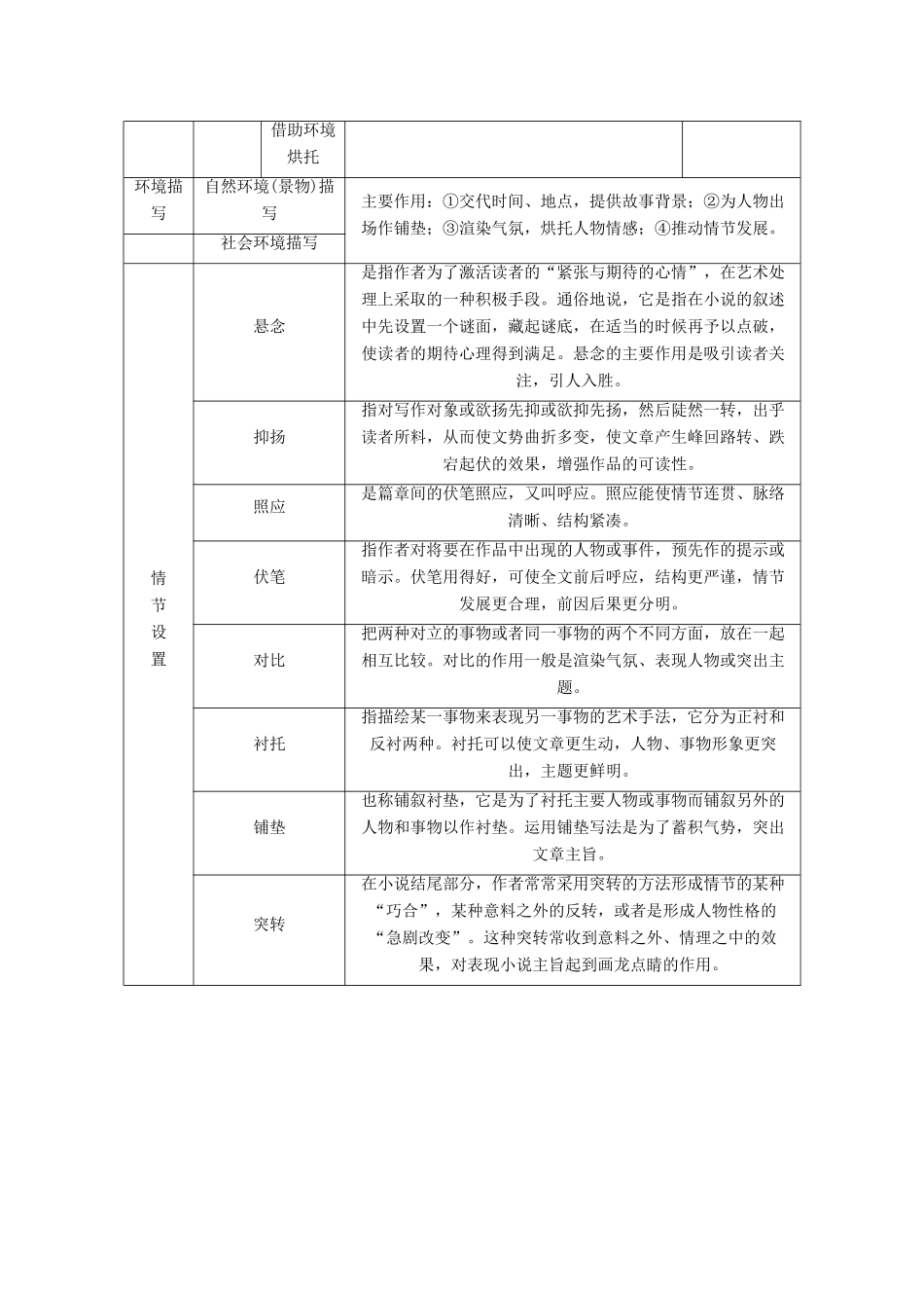 2015届高考语文一轮复习 现代文阅读 第1部分 第2章 专题1 第4节 作者的创作意图和作品内涵备考知识集萃 新人教版_第2页