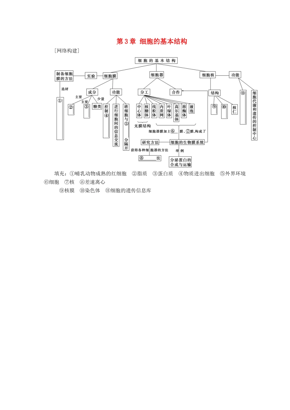 2017-2018年高中生物 第3章 细胞的基本结构章末整合练习 新人教版必修1_第1页