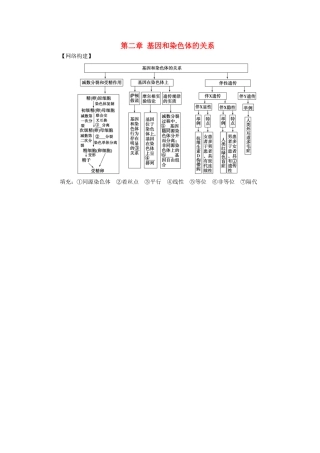 2017-2018年高中生物 第二章 基因和染色体的关系章末整合练习 新人教版必修2