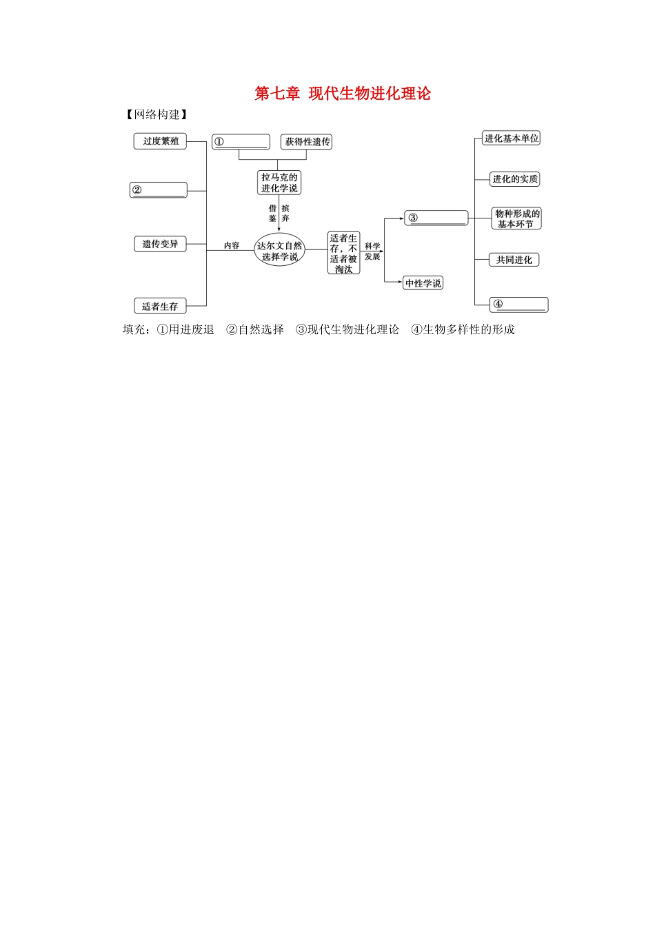 2017-2018年高中生物 第七章 现代生物进化理论章末整合练习 新人教版必修2_第1页