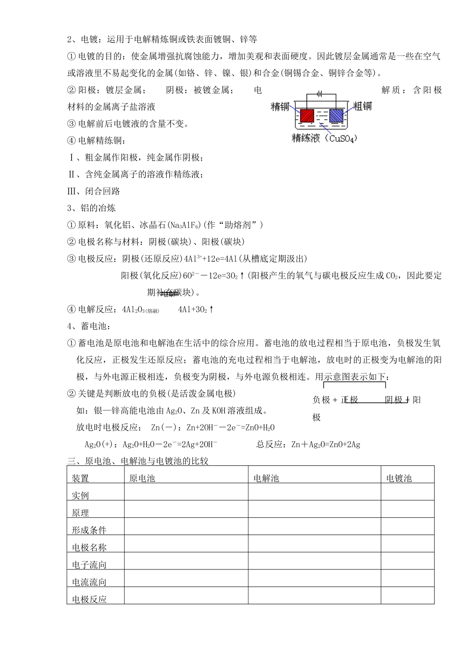39电解原理与应用_第2页
