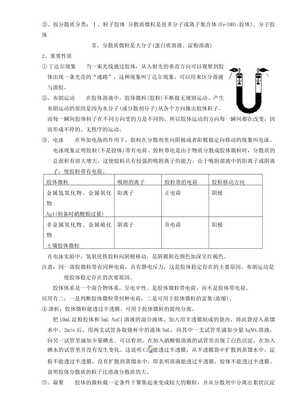 40胶体的性质及应用_第2页