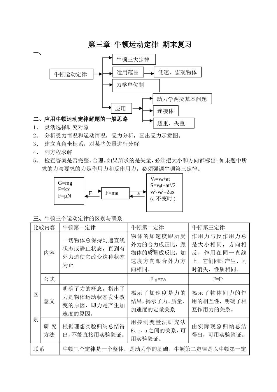 30第四章 牛顿运动定律 期末复习_第1页