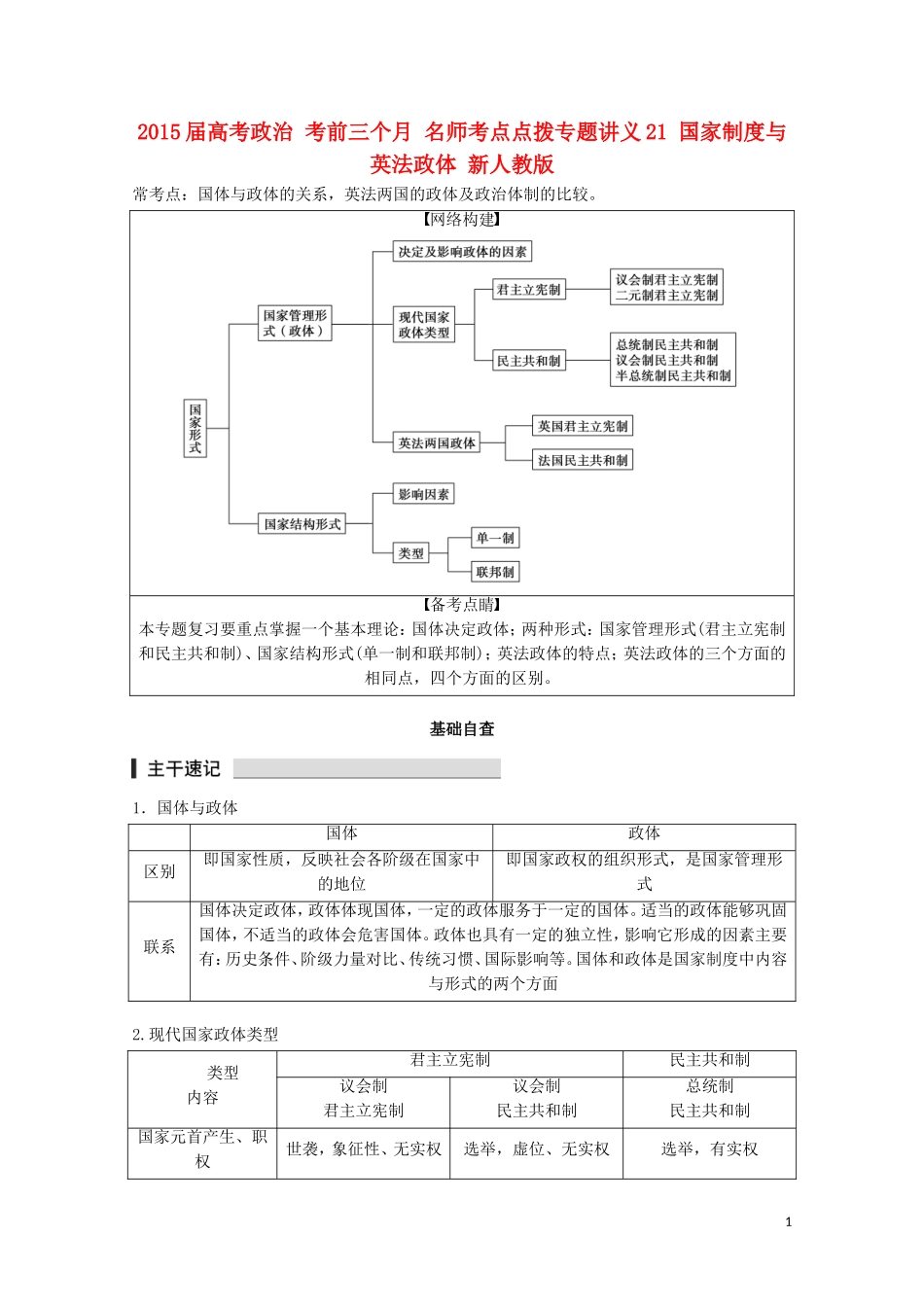 2015届高考政治 考前三个月 名师考点点拨专题讲义21 国家制度与英法政体 新人教版_第1页