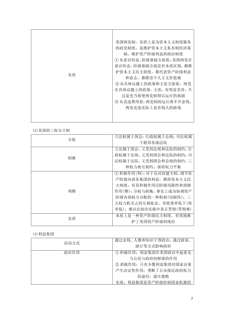 2015届高考政治 考前三个月 名师考点点拨专题讲义22 美国政体与中国政体 新人教版_第2页
