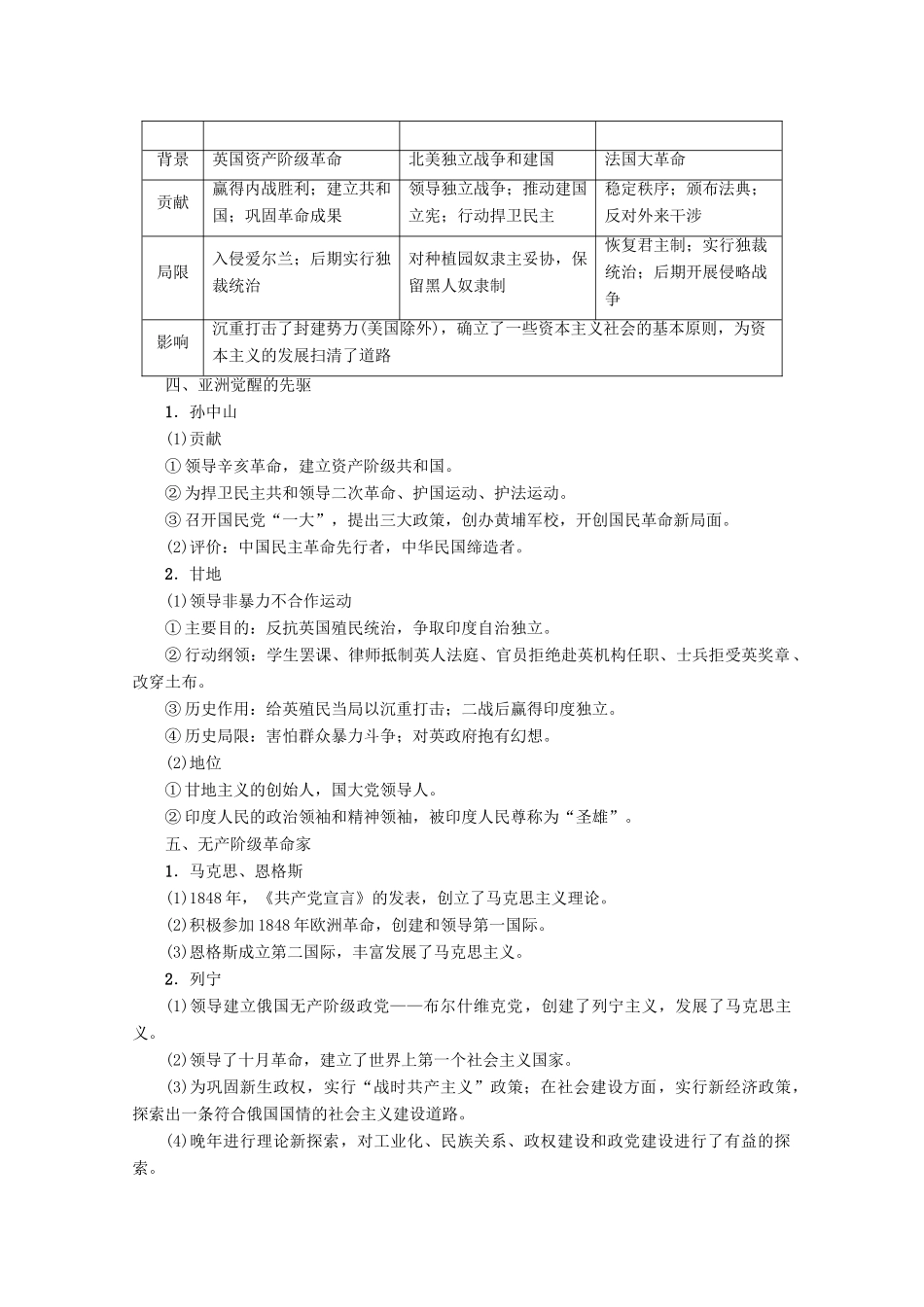 2020版高考历史一轮复习 选修部分 中外历史人物评说教学案（含解析）新人教版选修4-新人教版高三选修4历史教学案_第2页