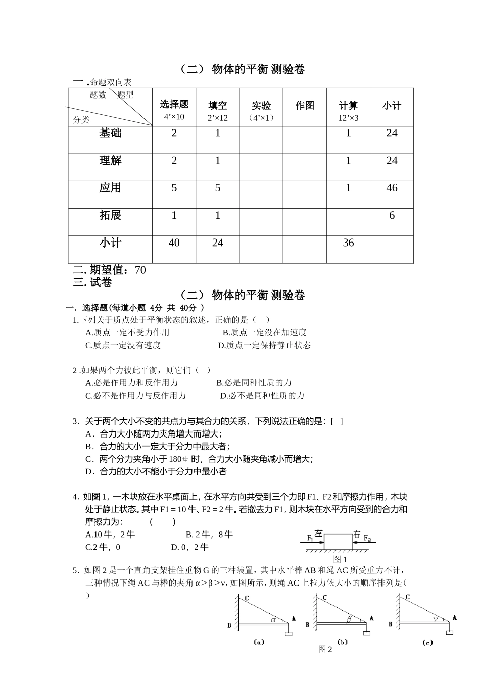 43上海物理高考物体的平衡测验卷_第1页