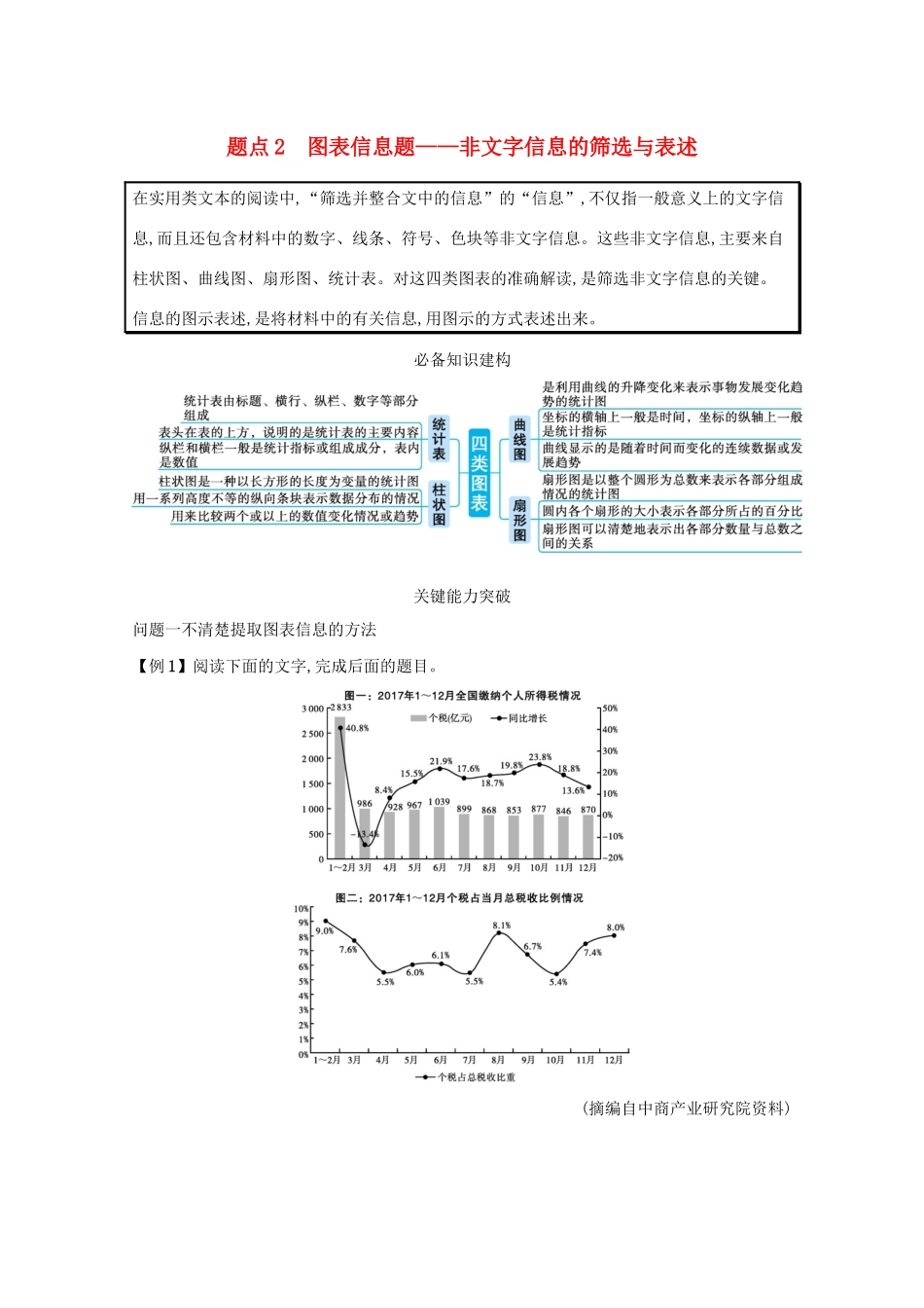 2021高考语文二轮复习 专题二 实用类文本阅读 题点2 图表信息题——非文字信息的筛选与表述学案-人教版高三全册语文学案_第1页
