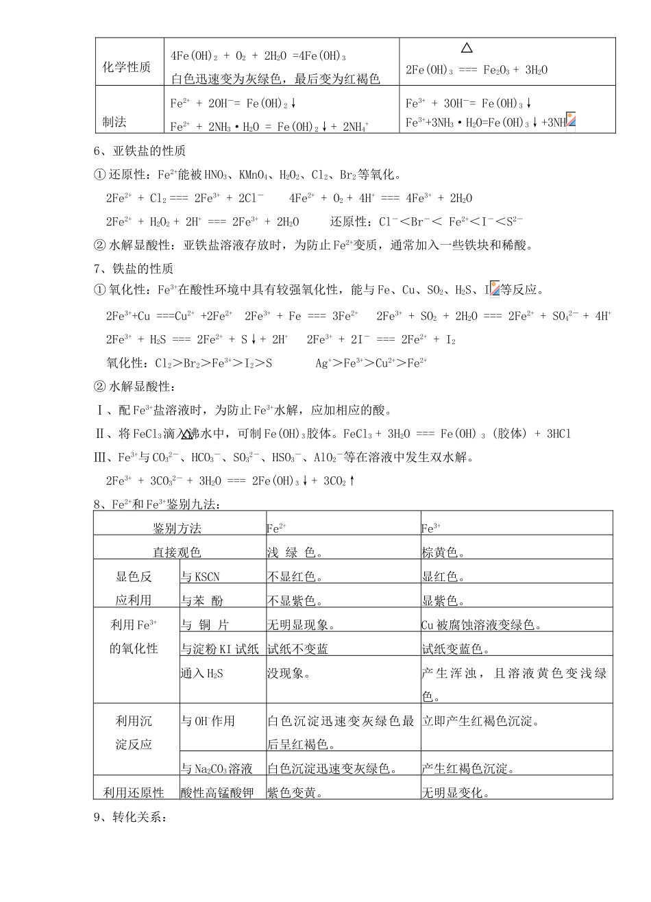 37铁及其化合物与冶炼_第2页