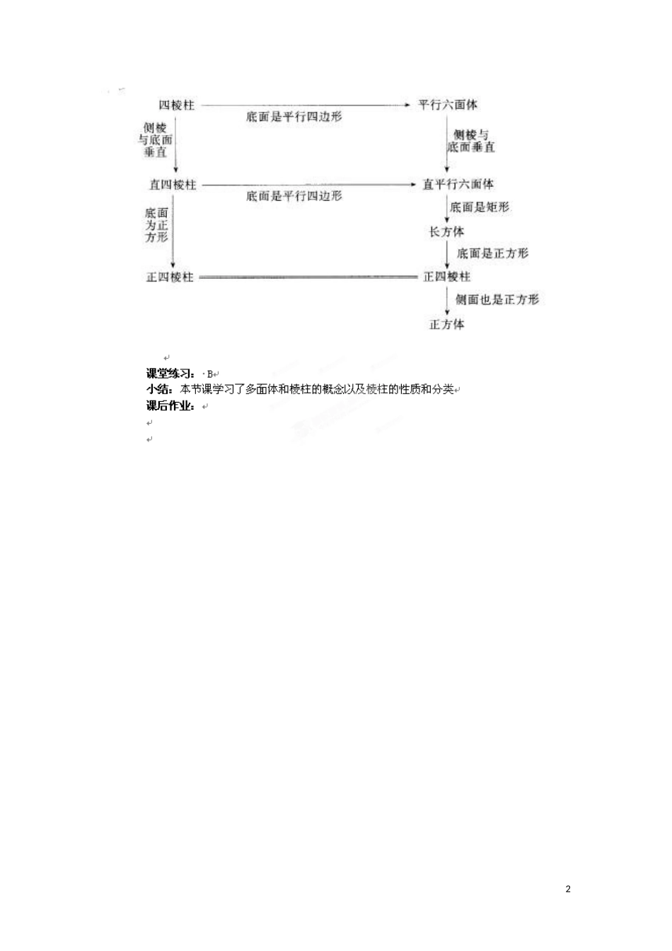2015年高中数学 棱柱 棱锥和棱台的结构特征教案 北师大版必修2_第2页