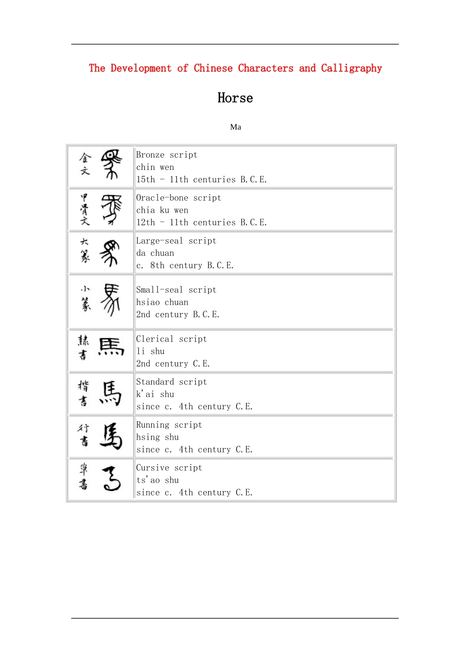 The Development of Chinese Characters and Calligraphy_第1页