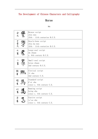 The Development of Chinese Characters and Calligraphy