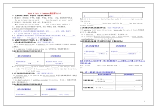 Unit 1 Art Grammar（学生版）
