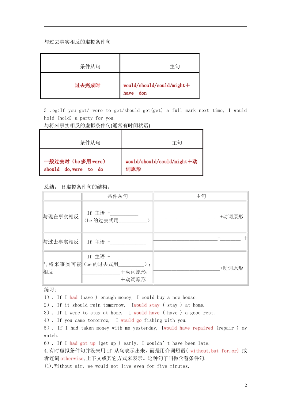Unit 1 Art Grammer（教师版）_第2页