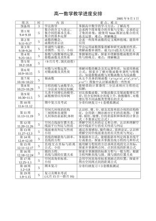 A02- 高一数学教学进度安排