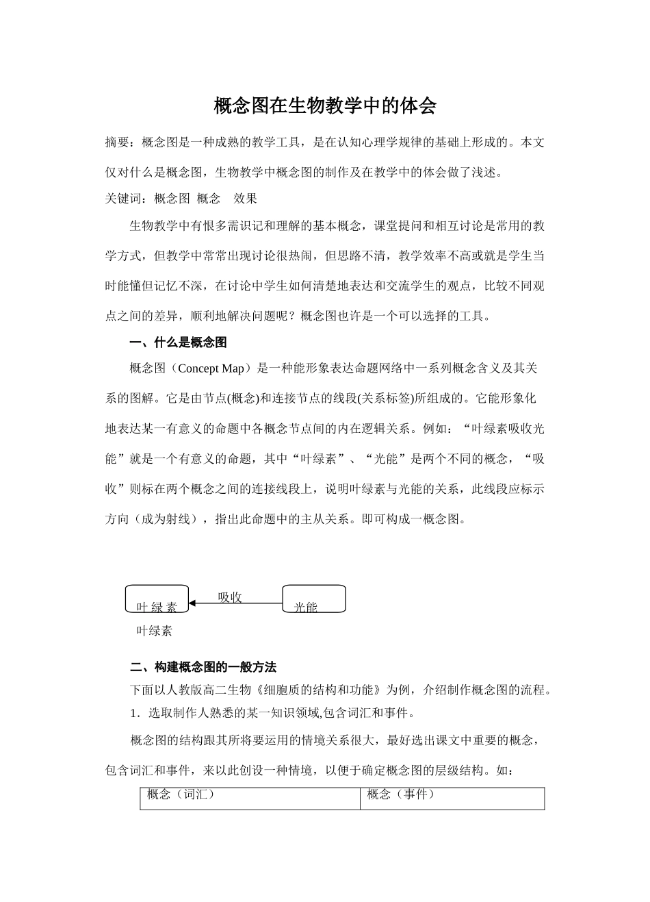 [原创]概念图在生物教学中的体会 [其它]_第1页