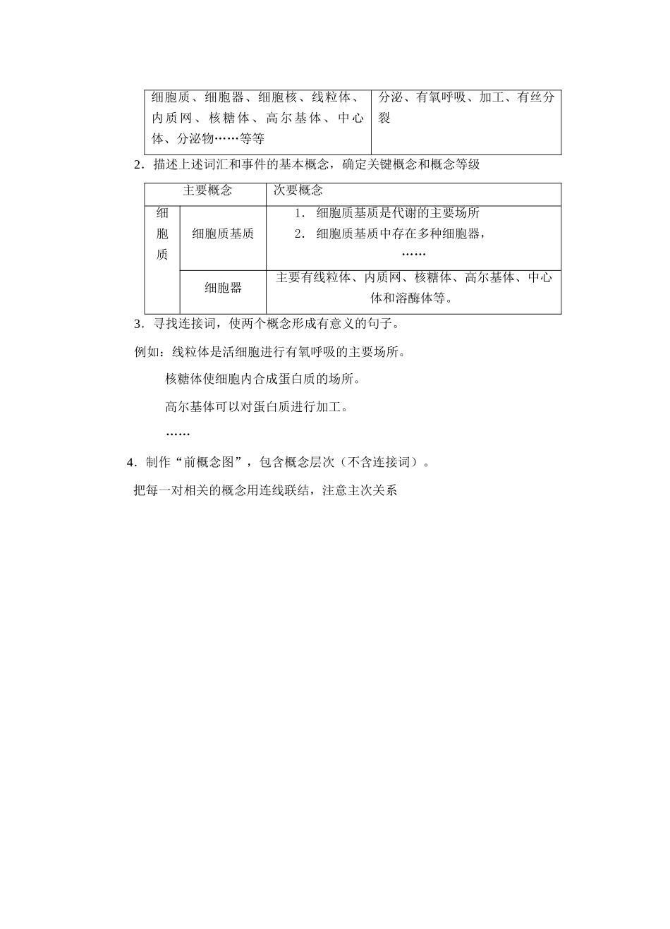 [原创]概念图在生物教学中的体会 [其它]_第2页