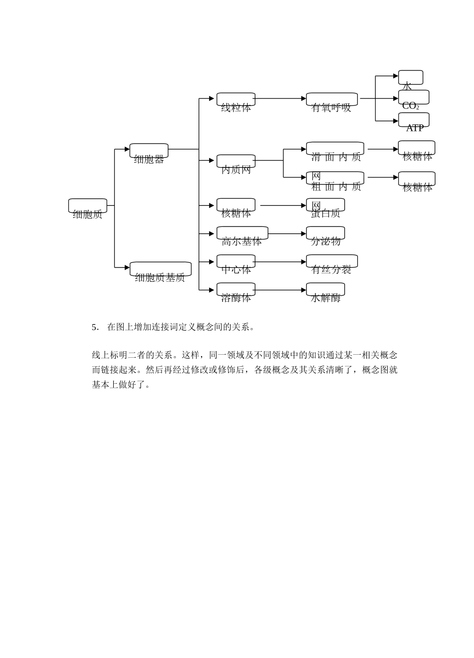 [原创]概念图在生物教学中的体会 [其它]_第3页