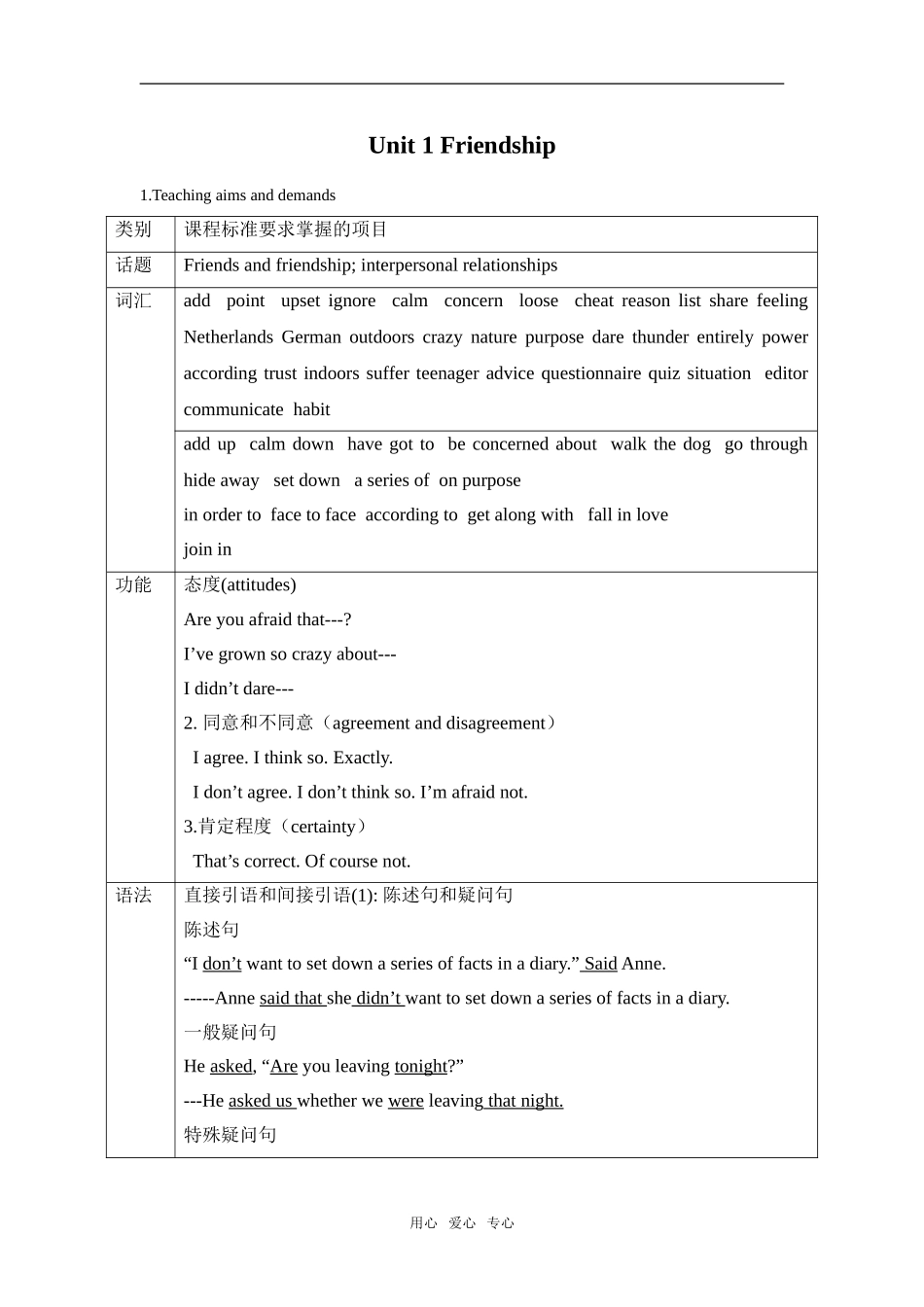 Unit 1 Friendship 1_第1页