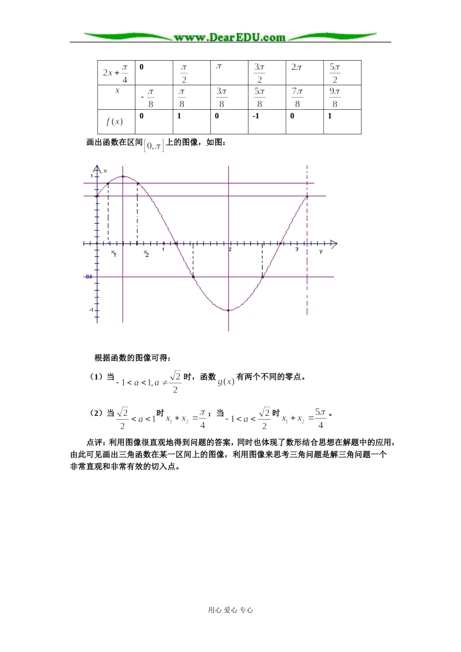[原创]解“三角函数图像与性质”问题的两个“切入点” [人教版]_第3页