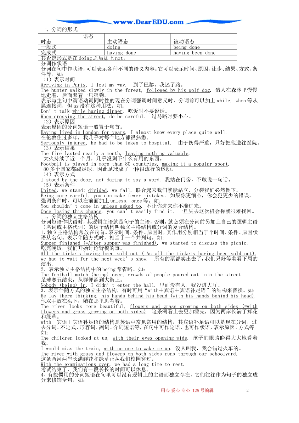Module2 The Renaissance Grammar and Usage 外研版必修8_第2页