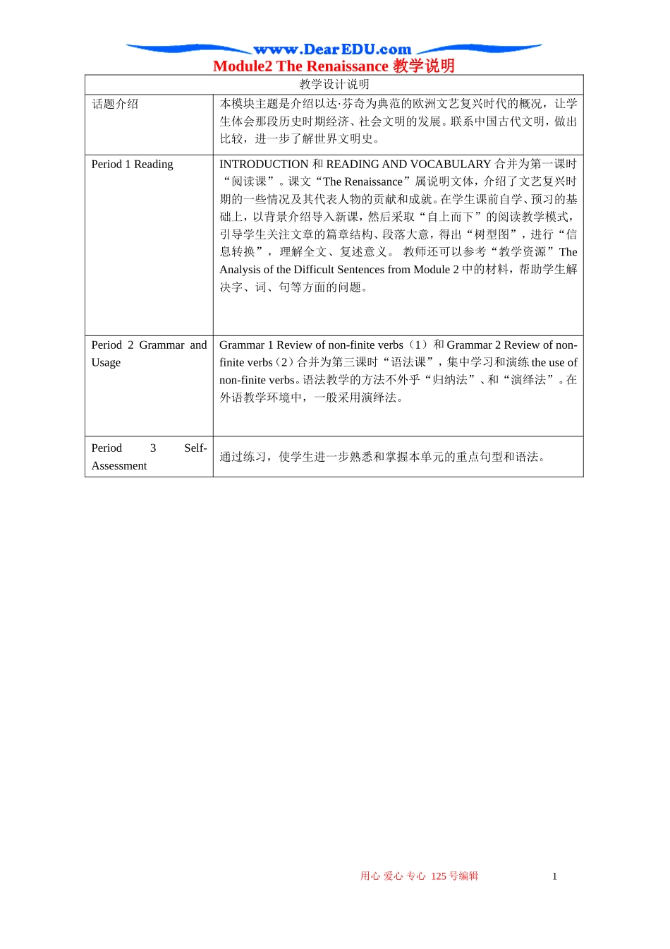 Module2 The Renaissance 教学说明 外研版必修8_第1页