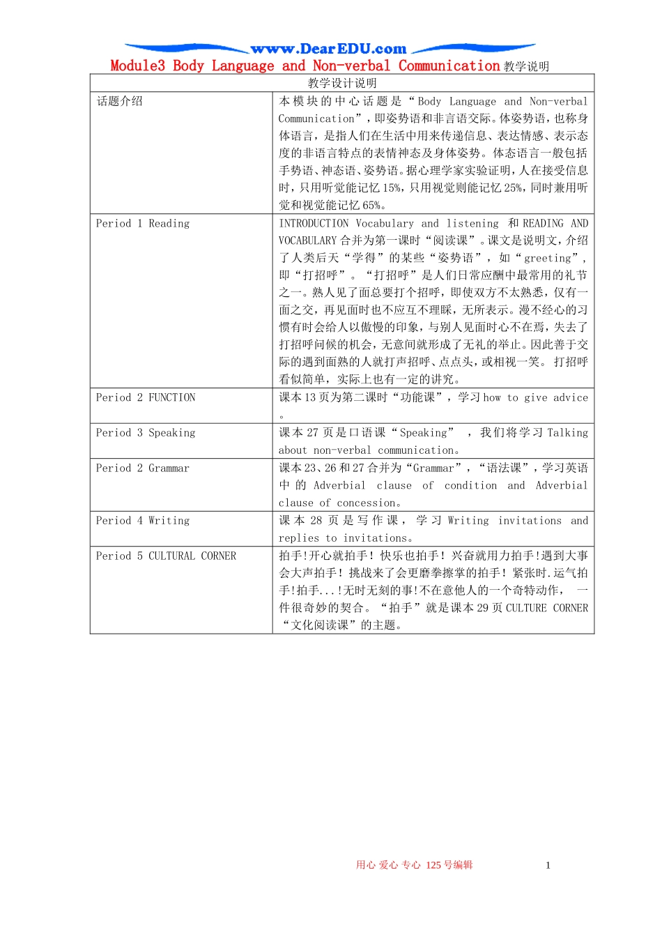 Module3 Body Language and Non-verbal Communication 教学说明 外研版必修4_第1页