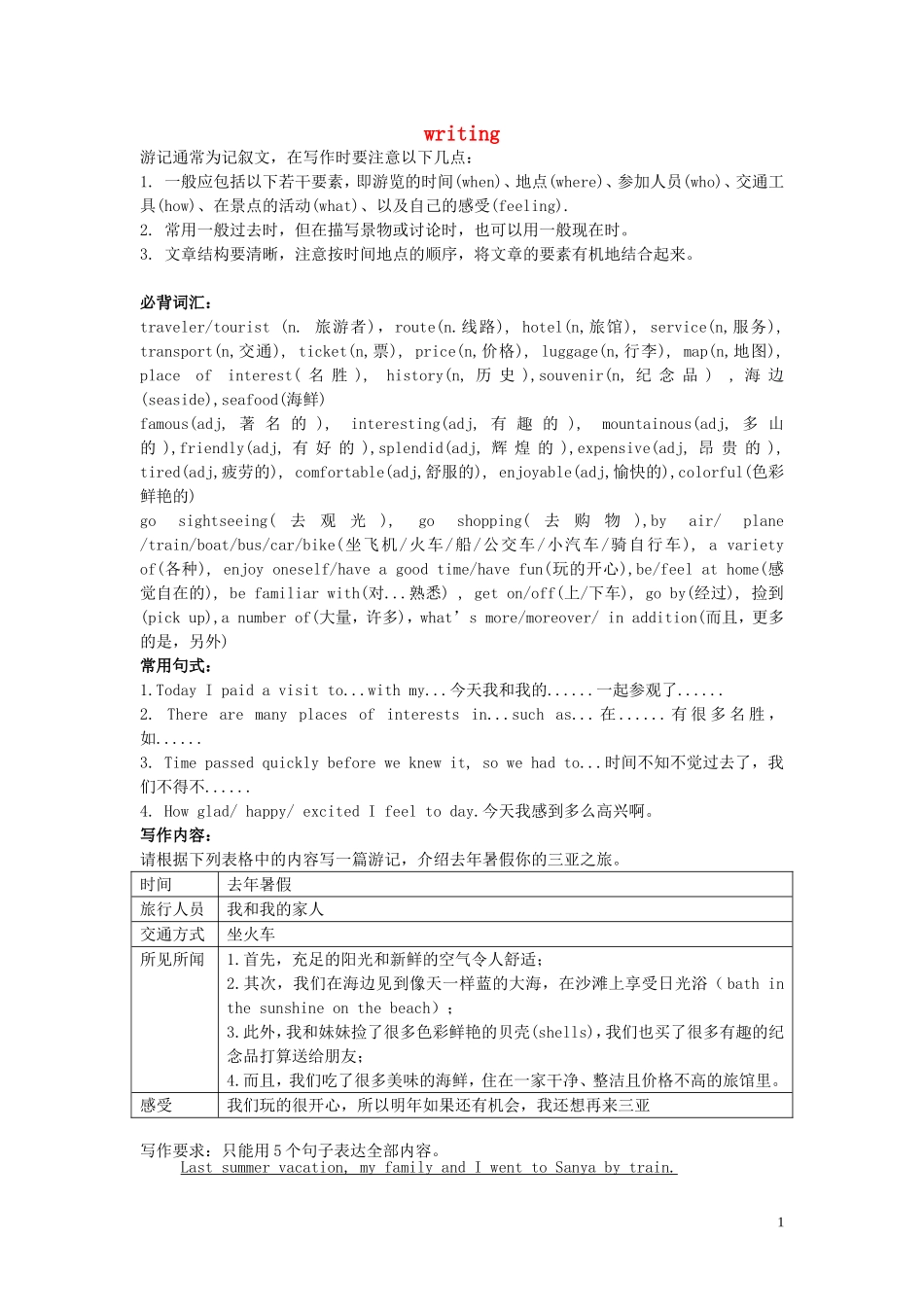 Unit 3 Travel journal作文_第1页